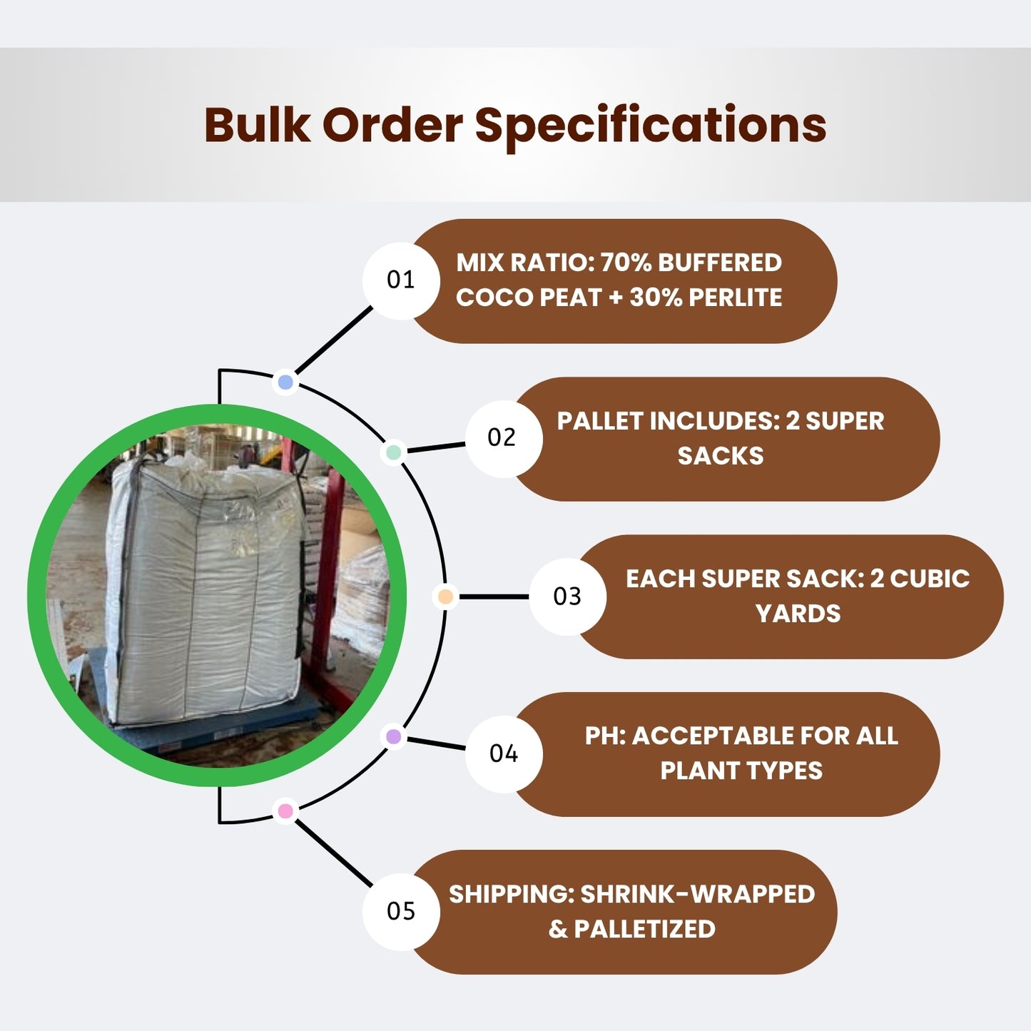 BP:70-30 Buffered Coco Perlite Mix Super Sack - Pallet of 2 super sacks - 2 CY per sack