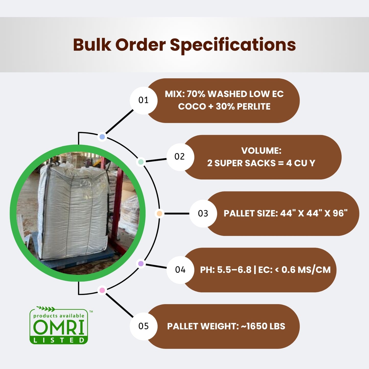 WP:70-30 OMRI Coco Perlite Mix Super Sack - Pallet of 2 super sacks - 2 CY per sack